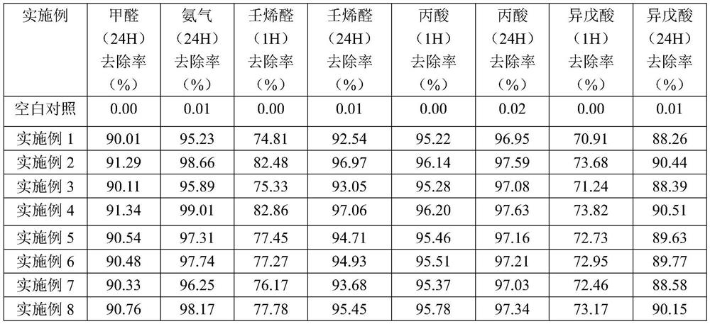 Clothing deodorizing spray and application thereof