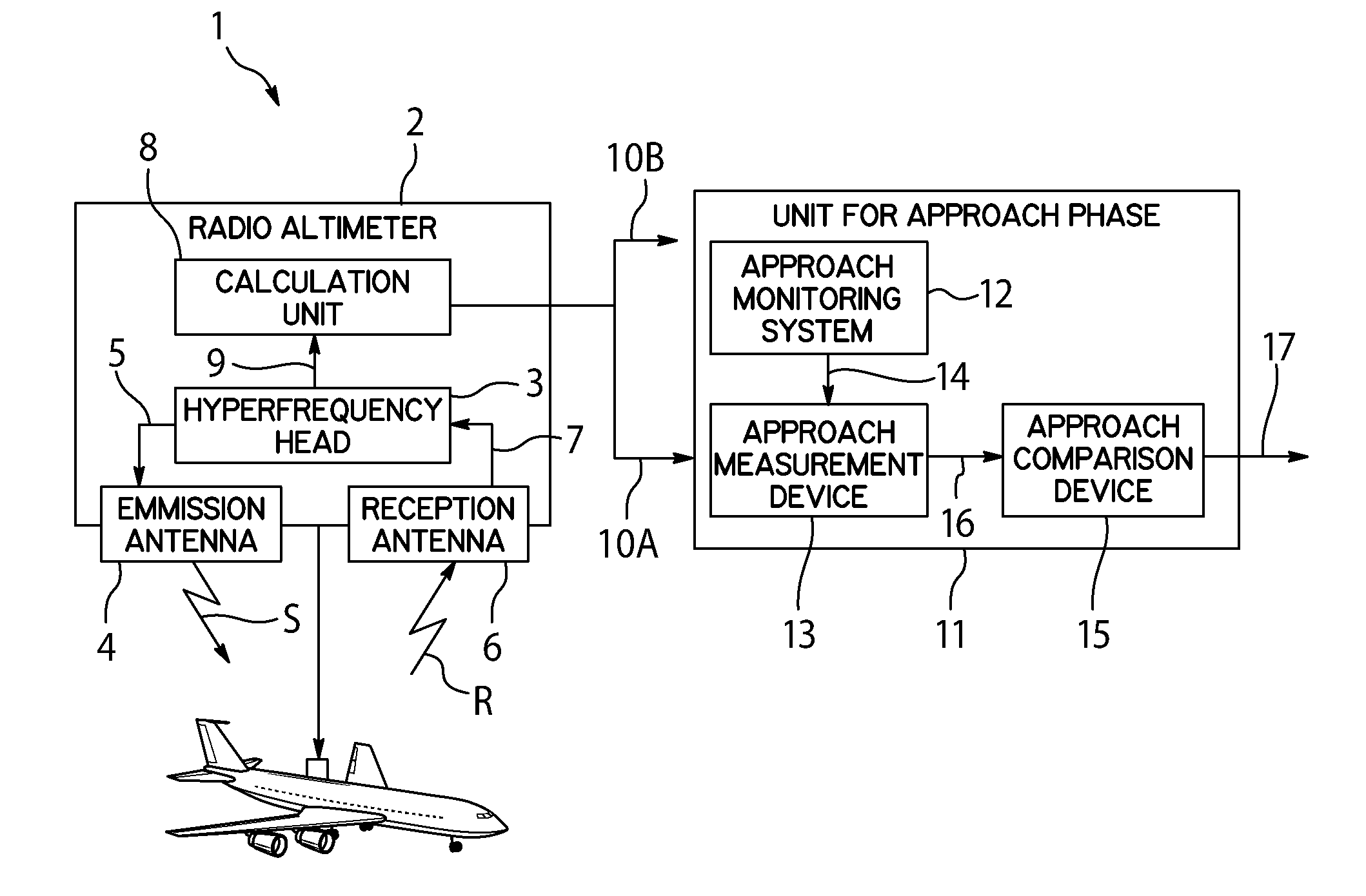 Method and device for automatically determining an erroneous height value of a radioaltimeter mounted on an aircraft