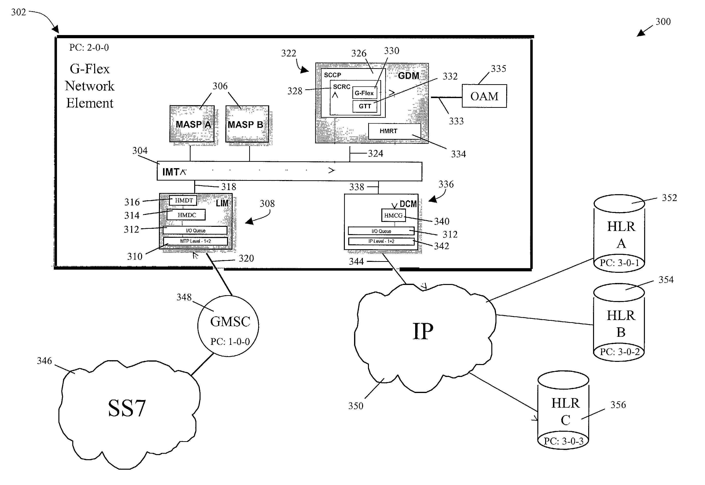 Methods and systems for routing messages in a communications network