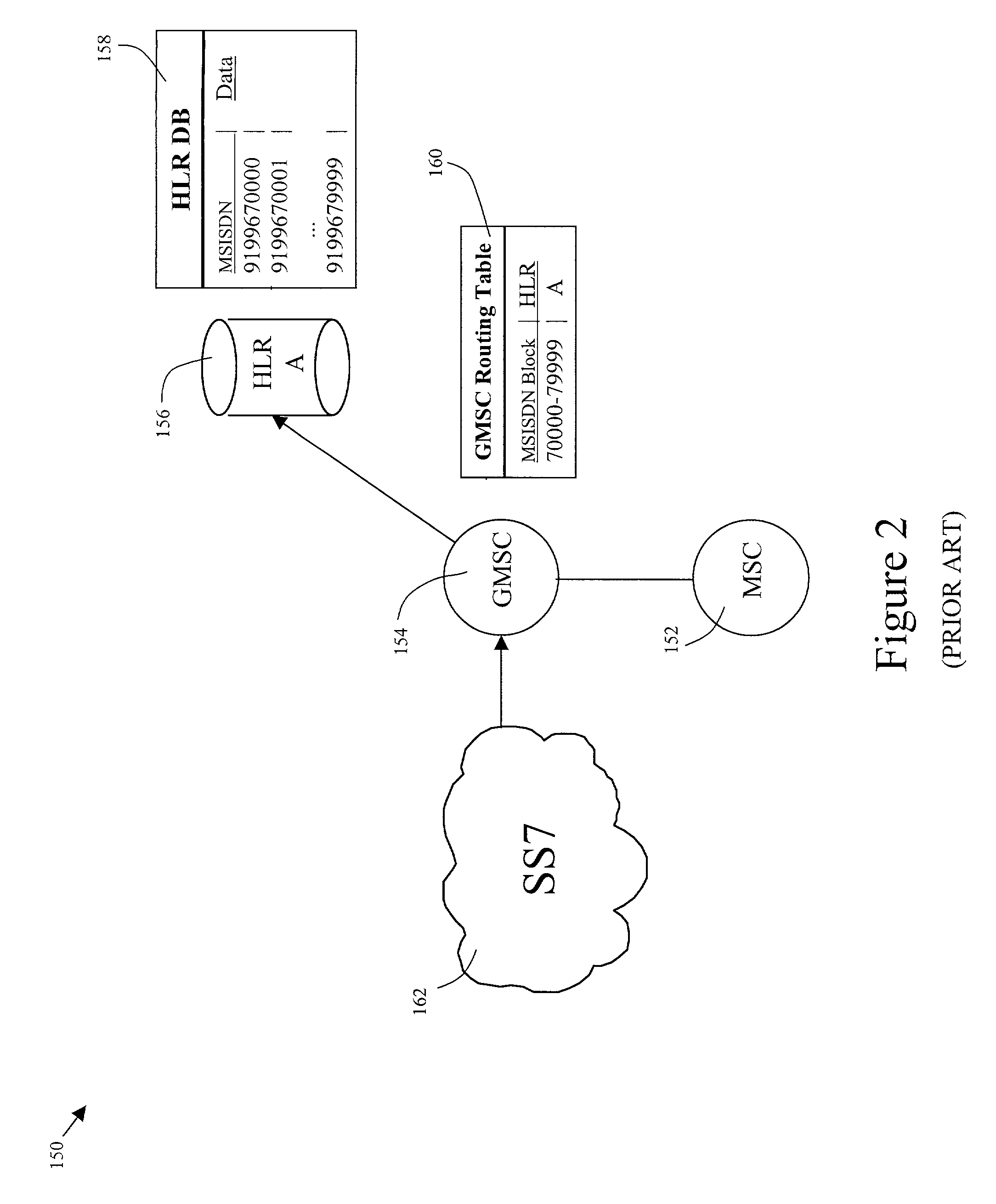 Methods and systems for routing messages in a communications network