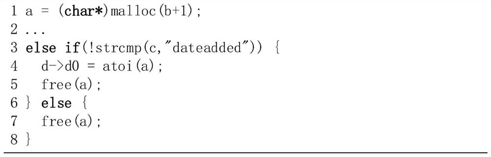 Multi-relational graph network-based vulnerability model construction method and detection method thereof