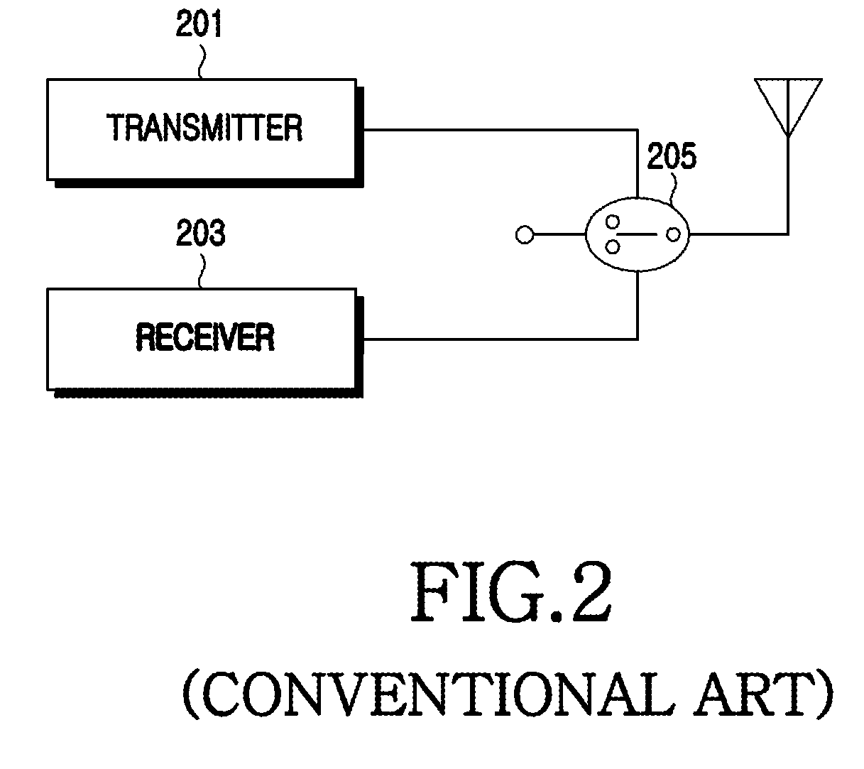 Apparatus and method for transmit/receive antenna switch in a TDD wireless communication system