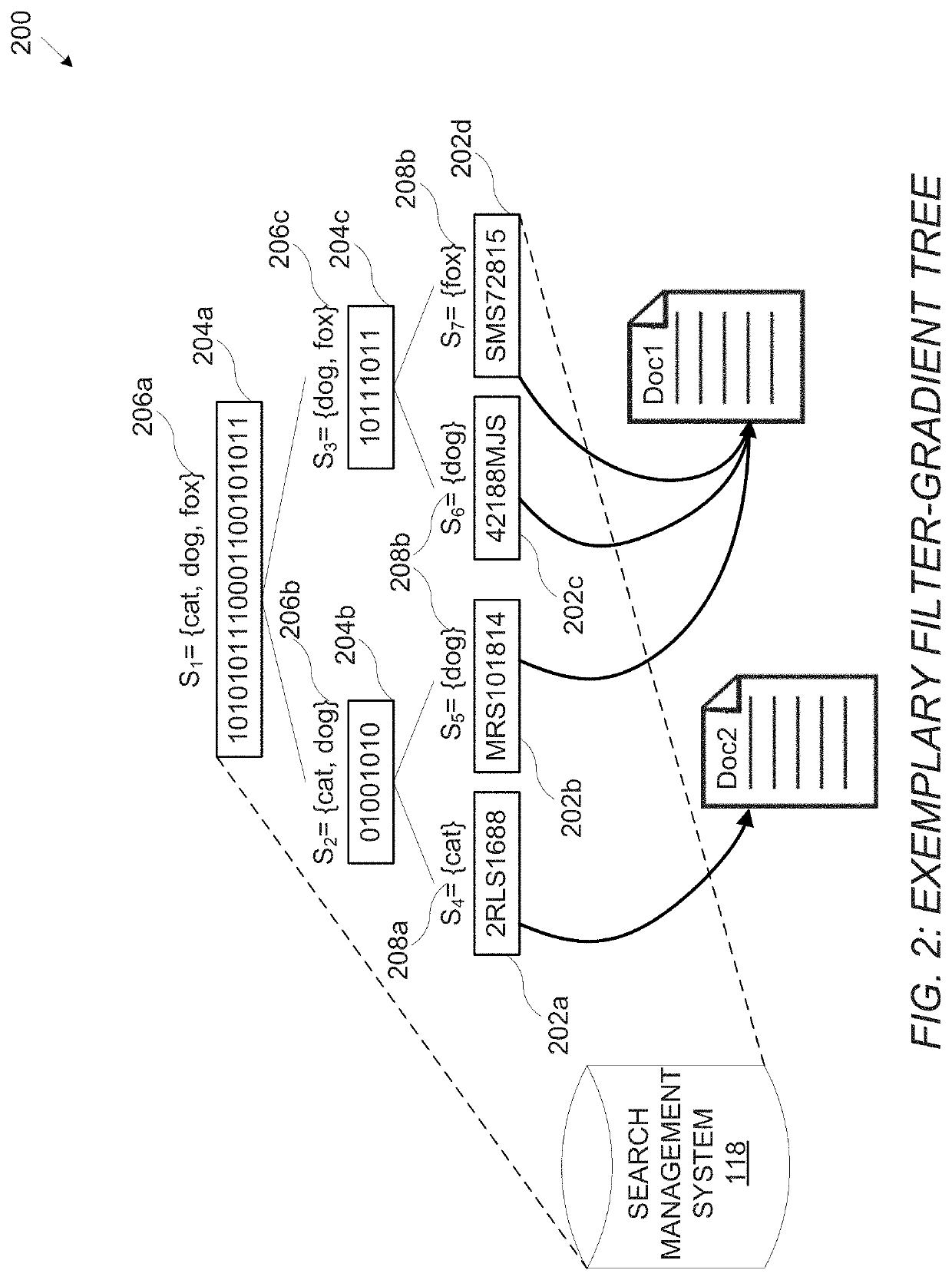 Systems and methods for generation of secure indexes for cryptographically-secure queries