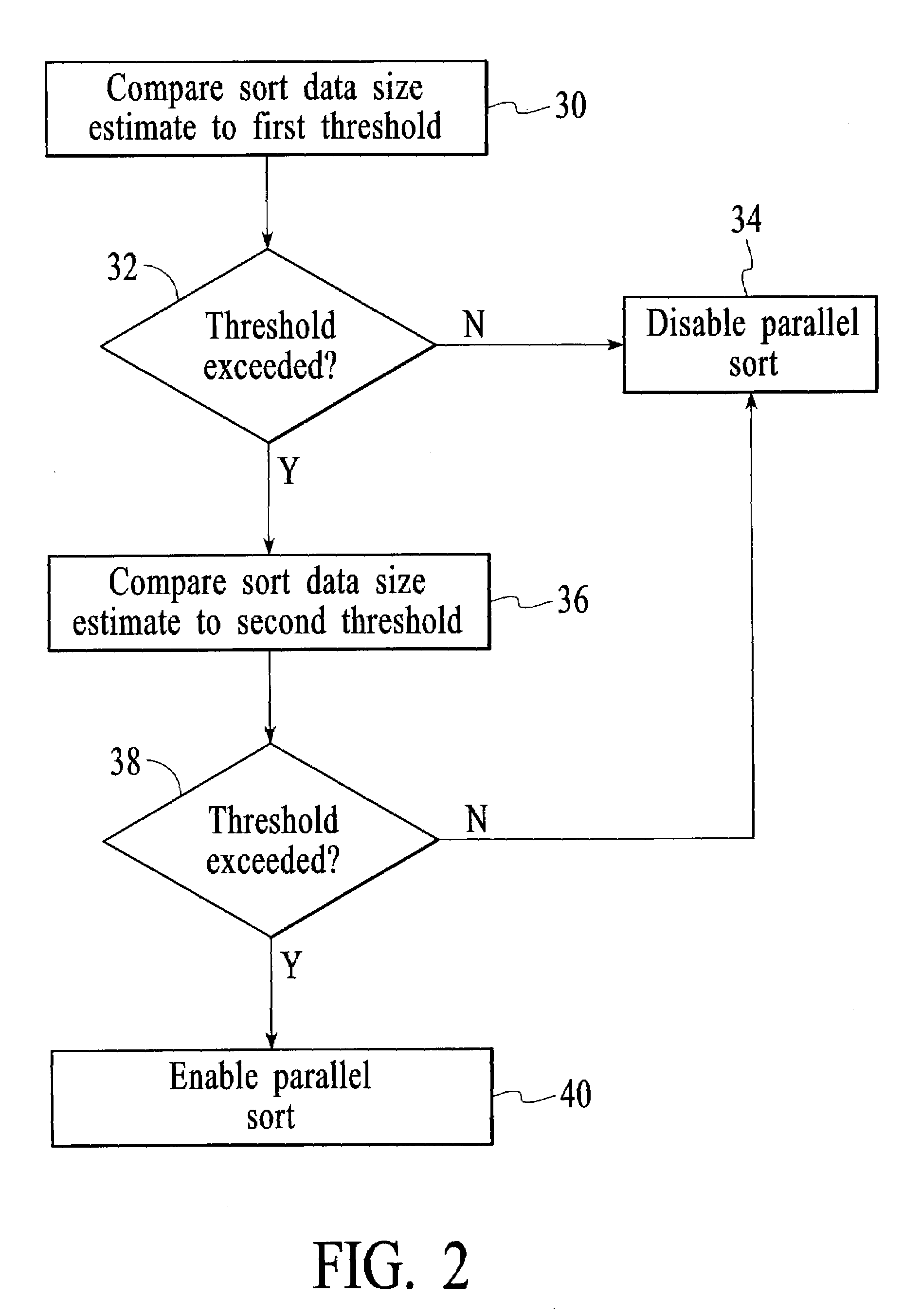 Method and system for improving response time for database query execution