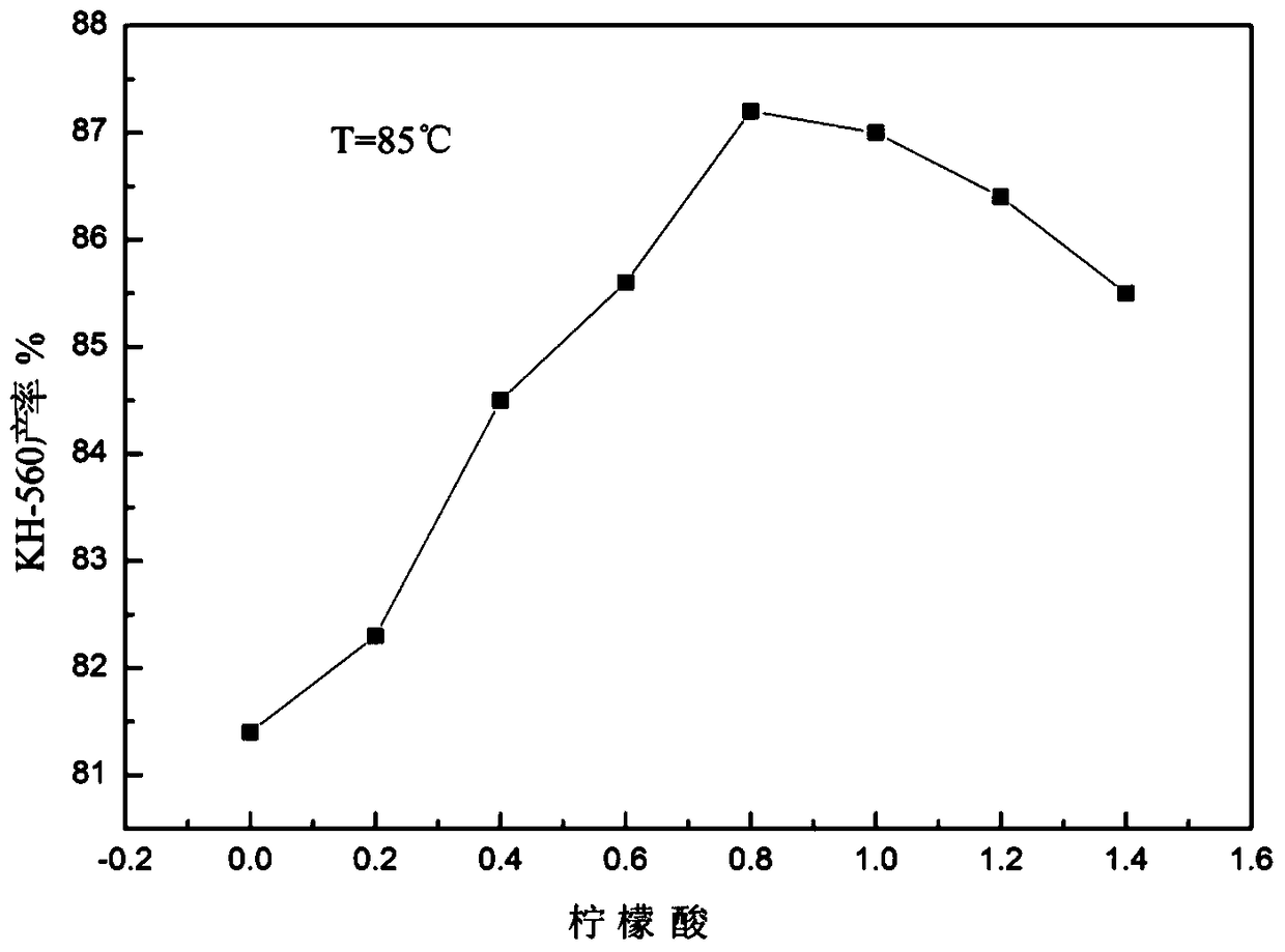 Platinum complex catalyst and its preparation method and use