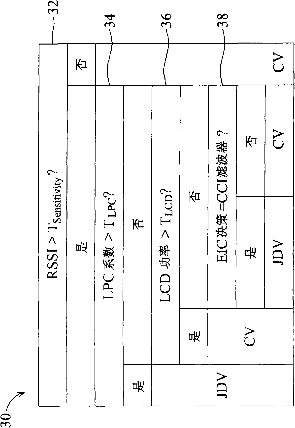 Method and device for demodulating signal