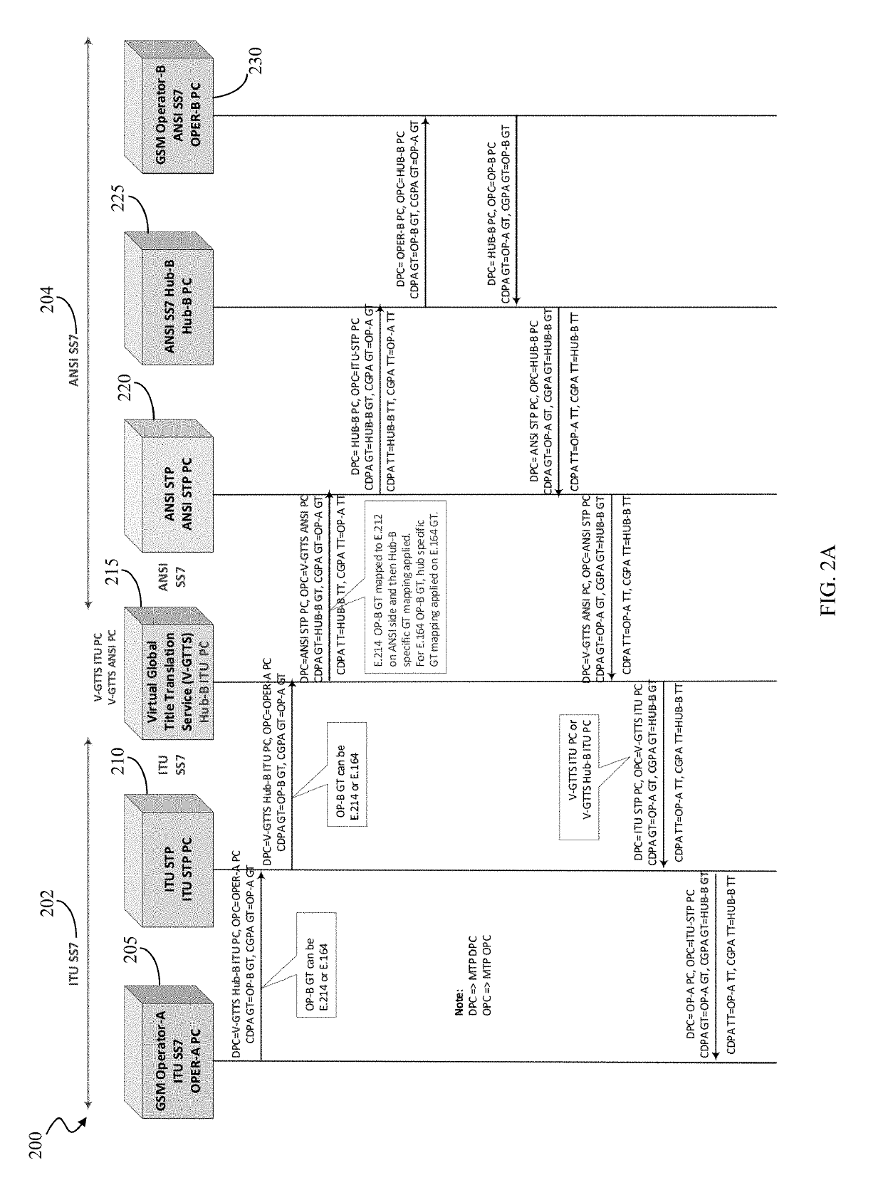 System and method for virtual global title translation service