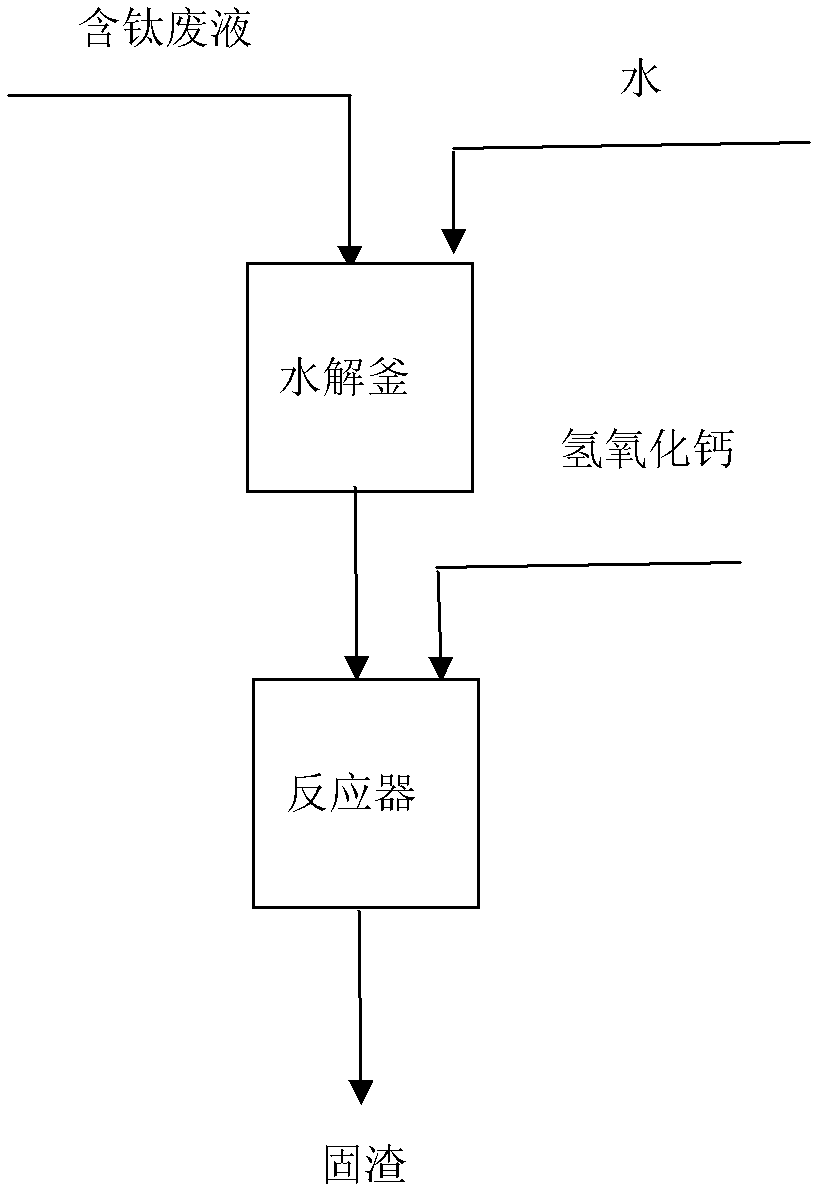 Method for treating titanium-containing waste liquid produced by polyolefin catalyst