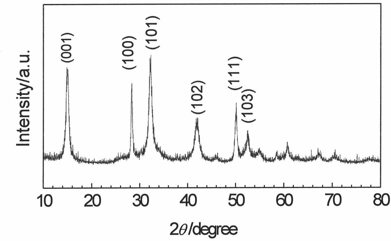 Preparation method of SnS2 nanoplate anode material of a lithium-ion battery