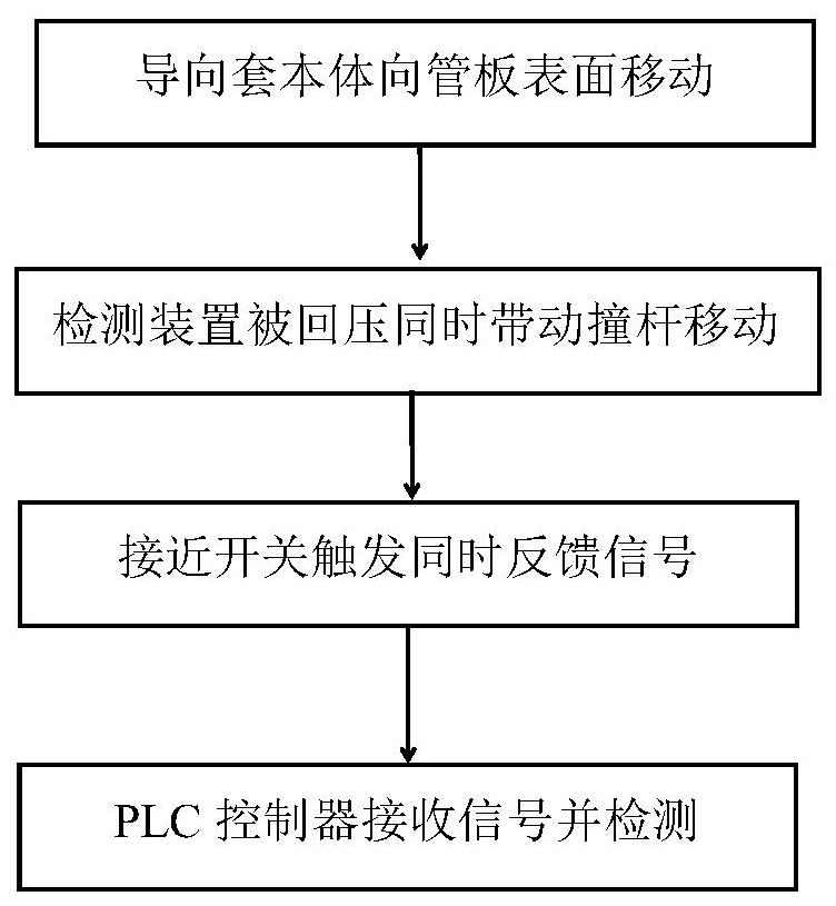 Automatic detection device and method for guide sleeve