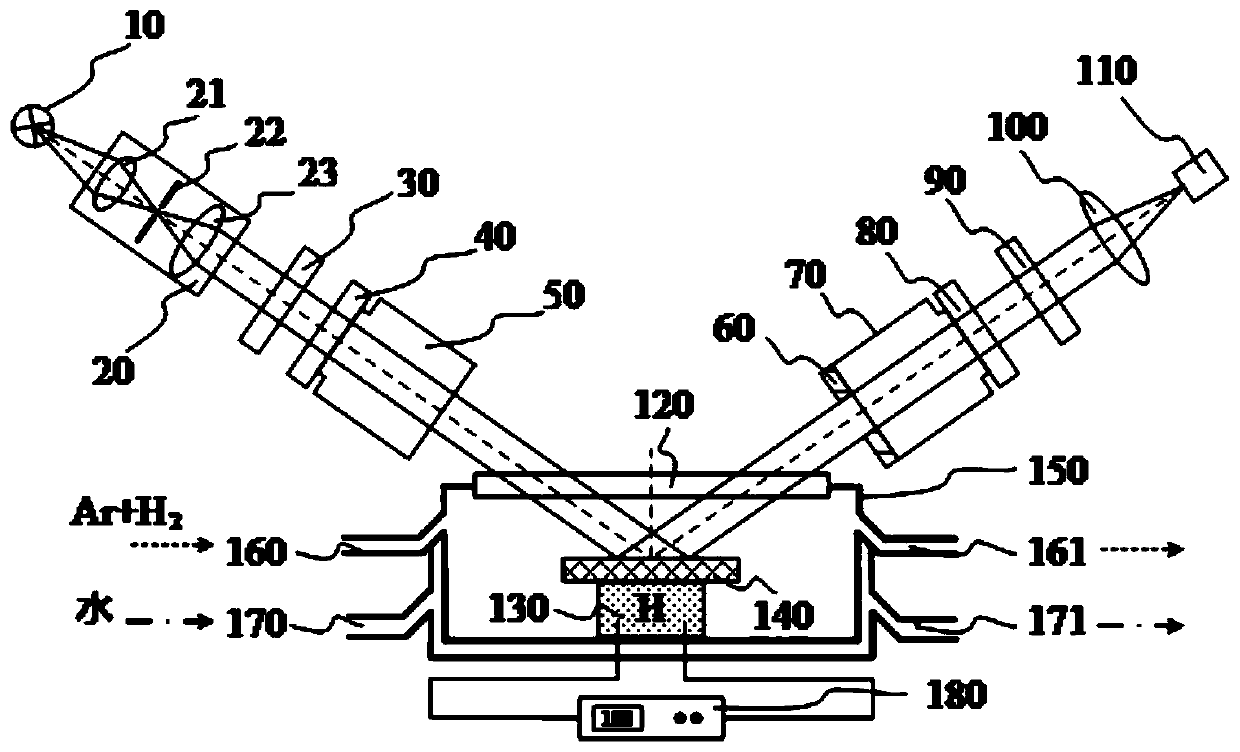 Device and method for measuring optical constant and morphology parameters of thin film under high temperature loading