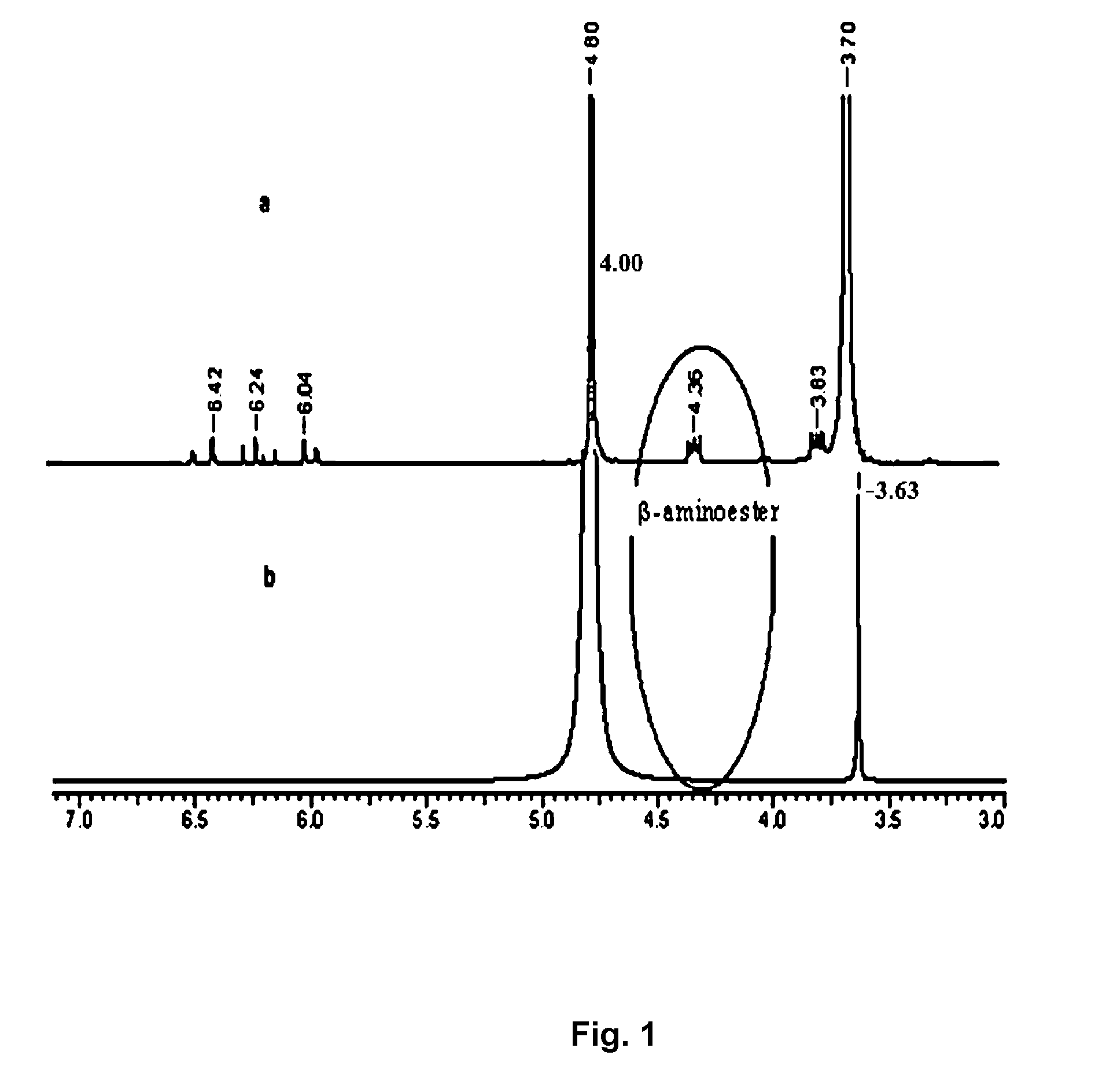 Biodegradable Polymeric Hydrogel Composition