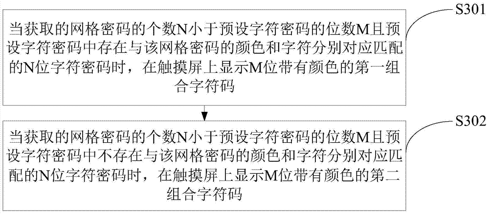 Unlocking method of mobile terminal and mobile terminal