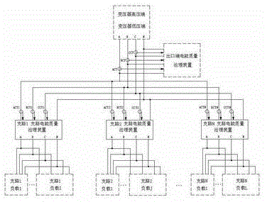 Stepless active balance and reactive compensation management device for low-voltage transformer area