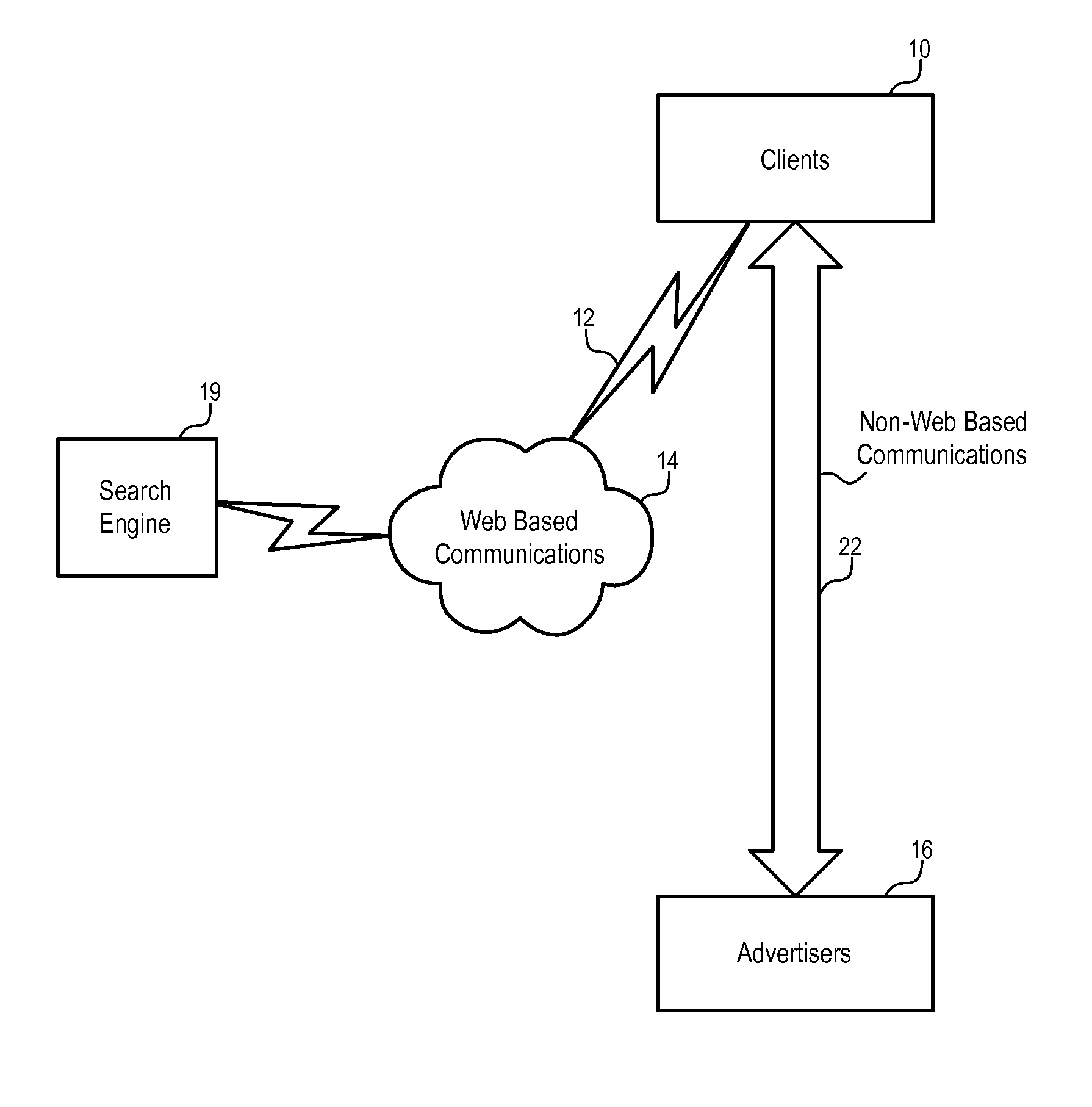 Systems and methods to collect information just in time for connecting people for real time communications