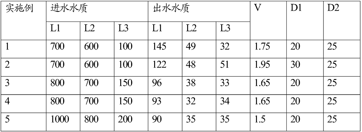 Sewage preprocessing technology