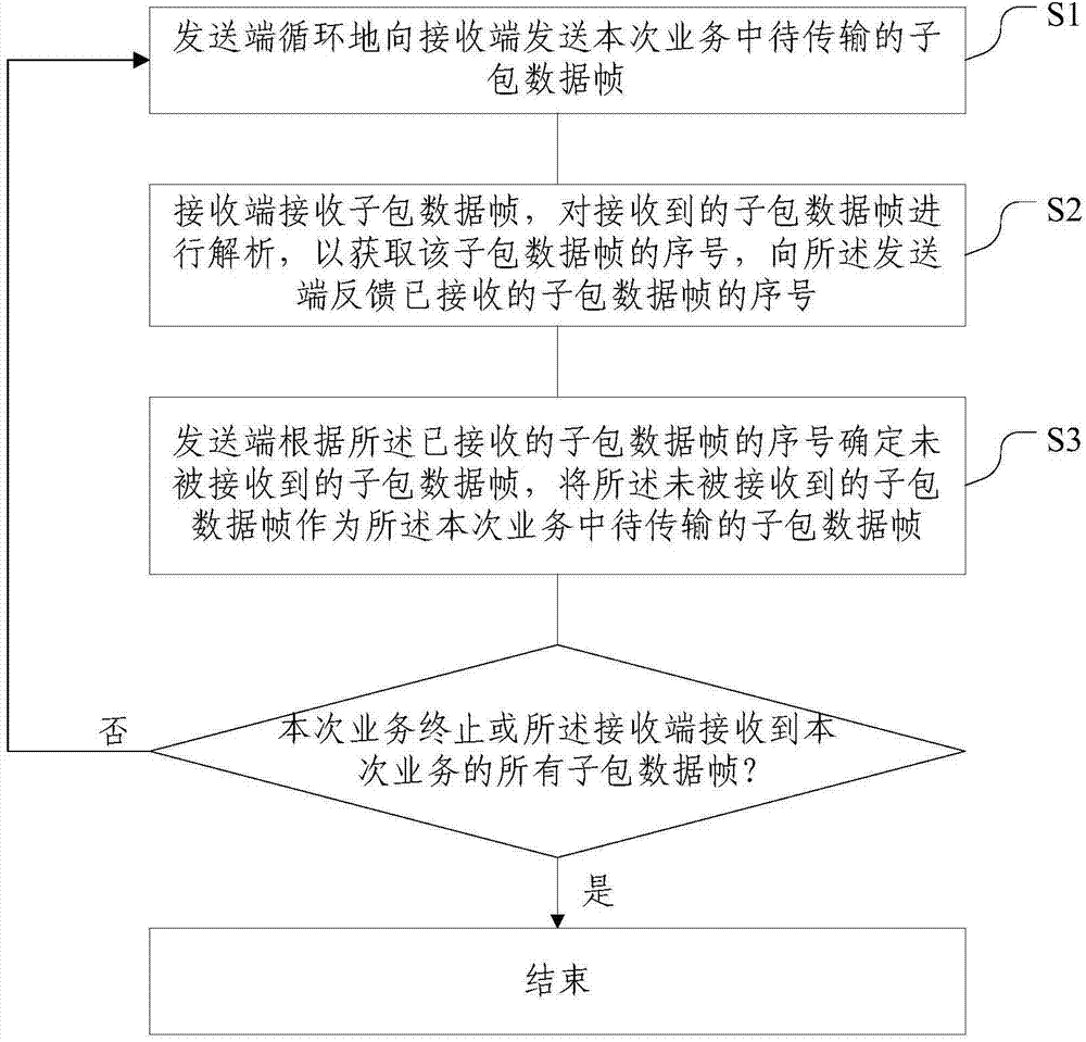 In-band data transmission method and system