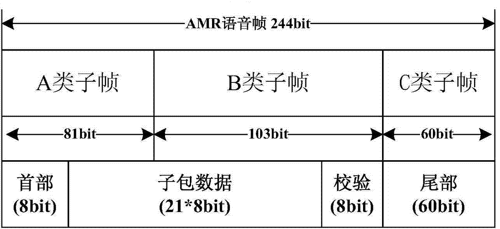 In-band data transmission method and system