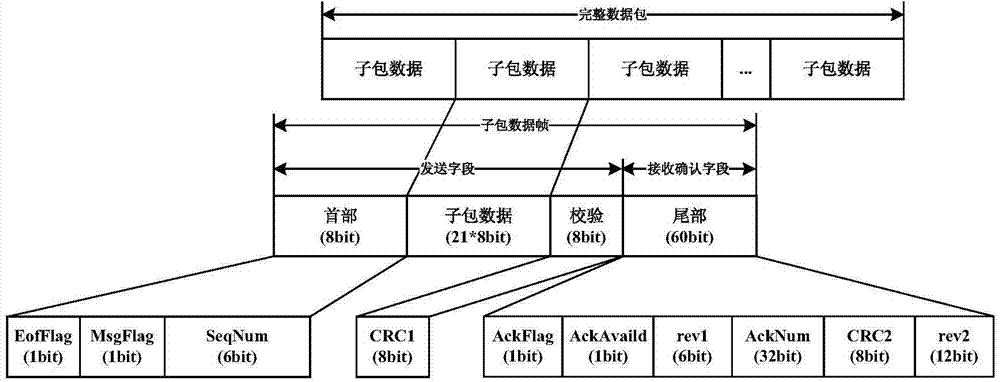 In-band data transmission method and system