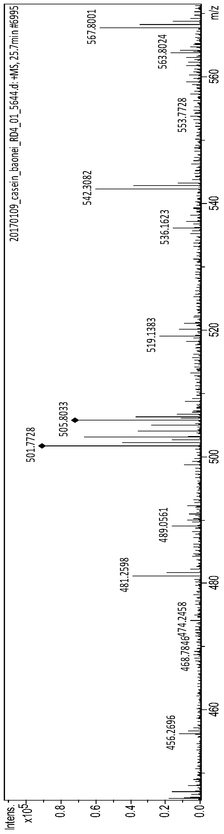 A kind of bioactive polypeptide vpitptlnr and its preparation method and application