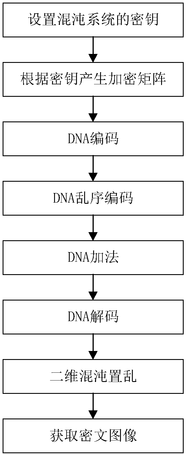 Image encryption and decryption method employing DNA scrambling coding and chaotic mapping