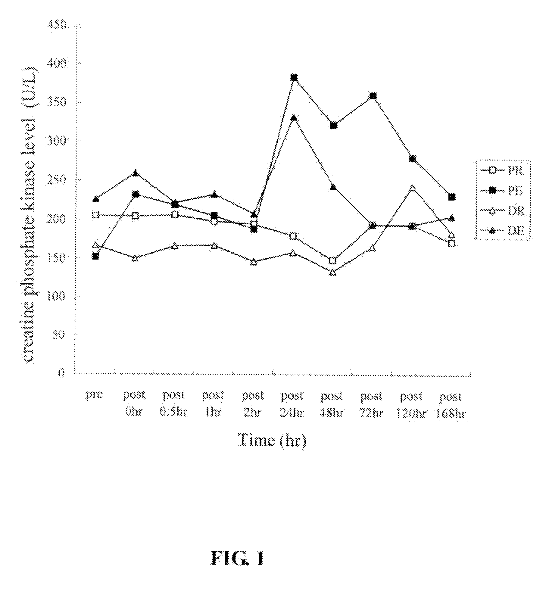 Anti-fatigue cyclohexenone compounds from antrodia camphorata