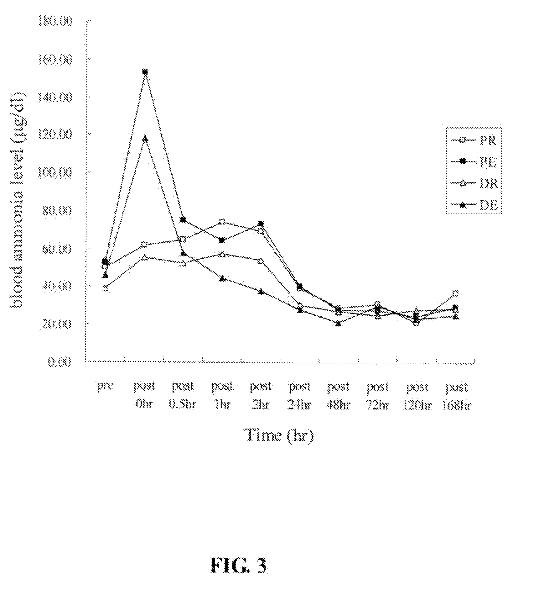 Anti-fatigue cyclohexenone compounds from antrodia camphorata