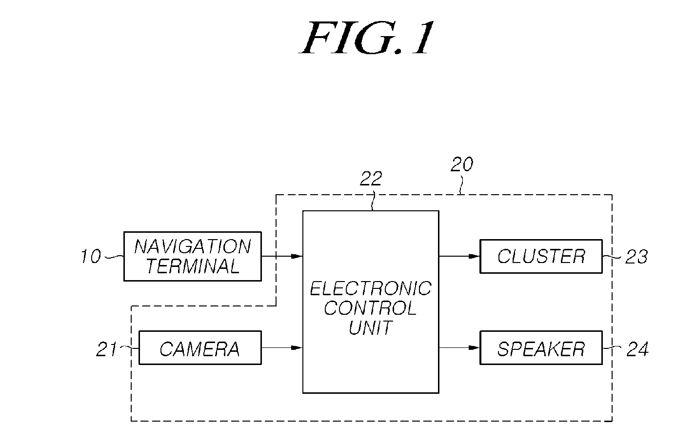 Traffic signs recognition apparatus and method of outputing speed limit using the same