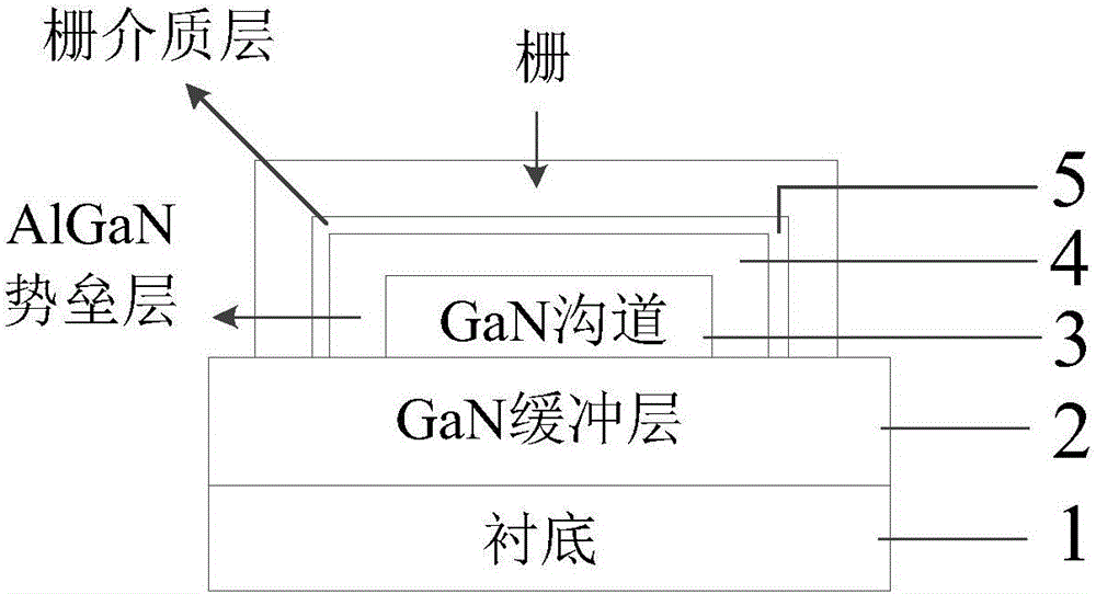 GaN-based nanometer channel transistor with high electron mobility and manufacture method