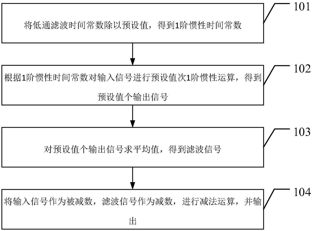 Differential signal extraction method, apparatus and device