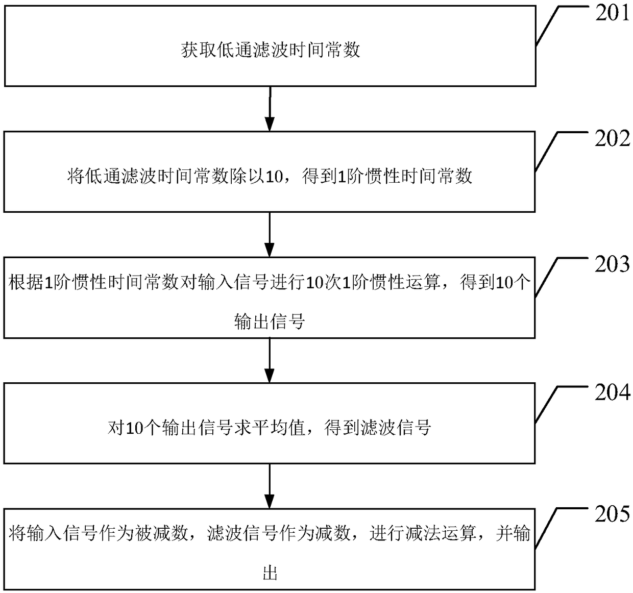 Differential signal extraction method, apparatus and device