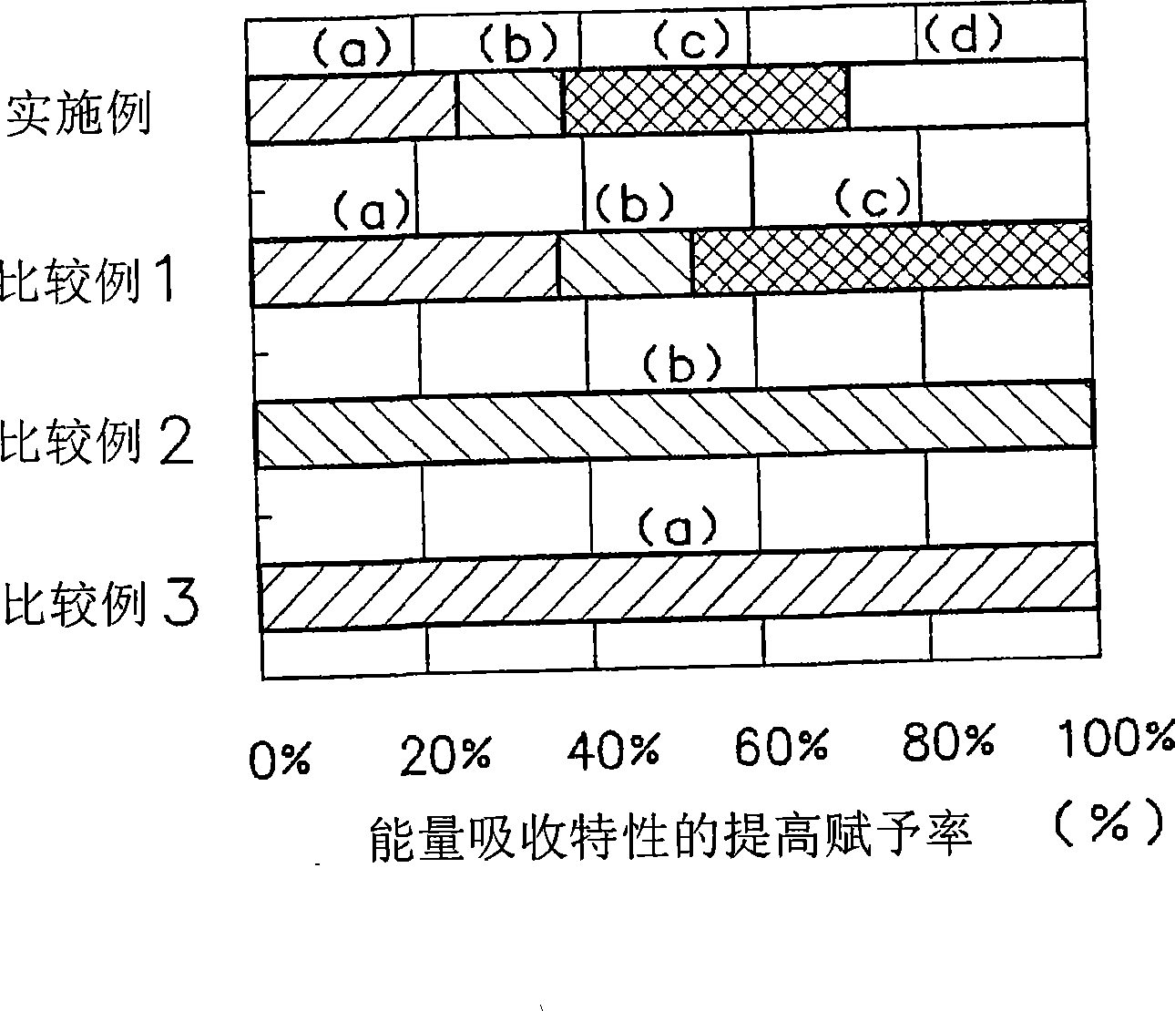 Manufacturing method of impact energy absorbing component and impact energy absorbing component