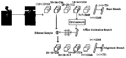 A pedestrian re-identification method based on a random erasure pedestrian alignment network
