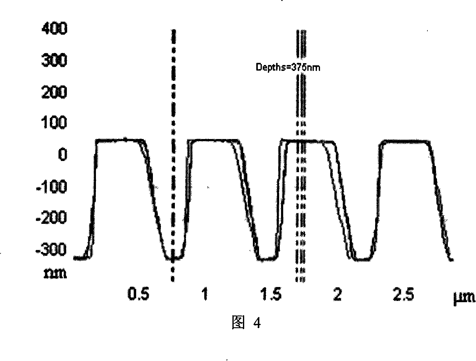 Method for producing two-dimensional polymer photon crystal using flexible offset printing