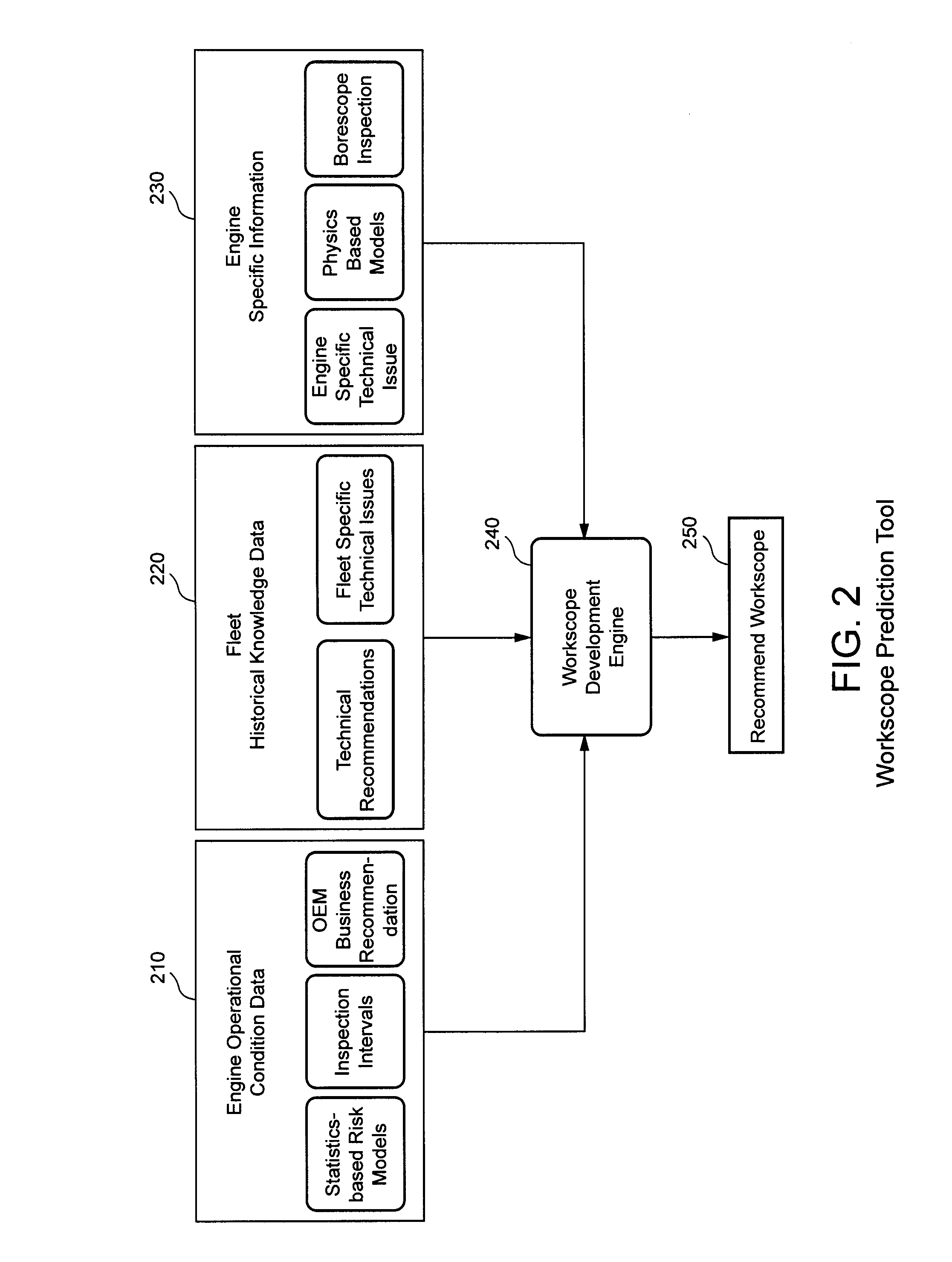 Method, System and Program Product for Intelligent Prediction of Industrial Gas Turbine Maintenance Workscope