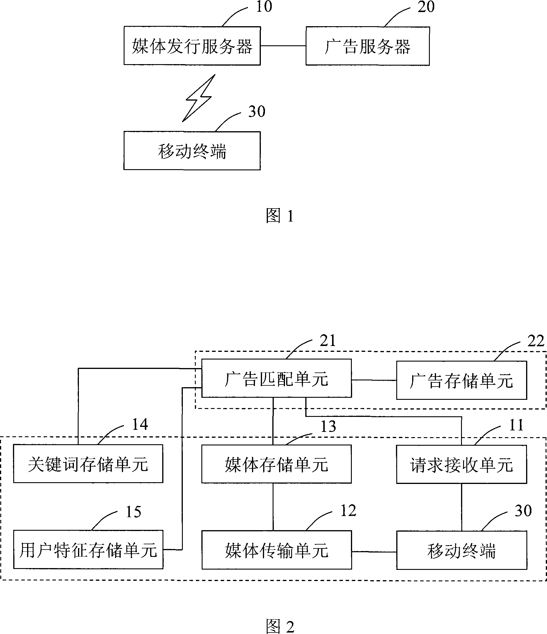 Mobile phone advertisement distribution system and method
