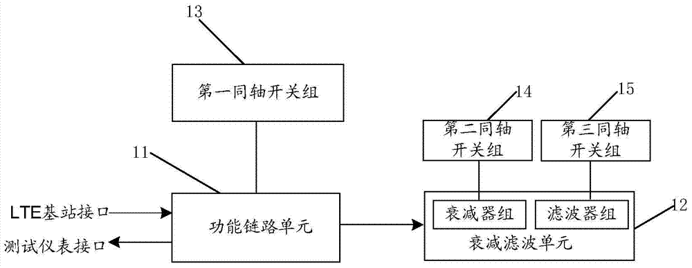 Method and device for radio frequency test on signal check long term evolution (LTE) base station