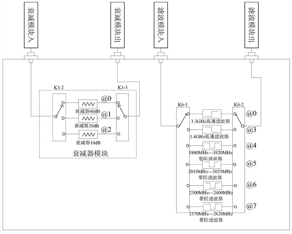 Method and device for radio frequency test on signal check long term evolution (LTE) base station