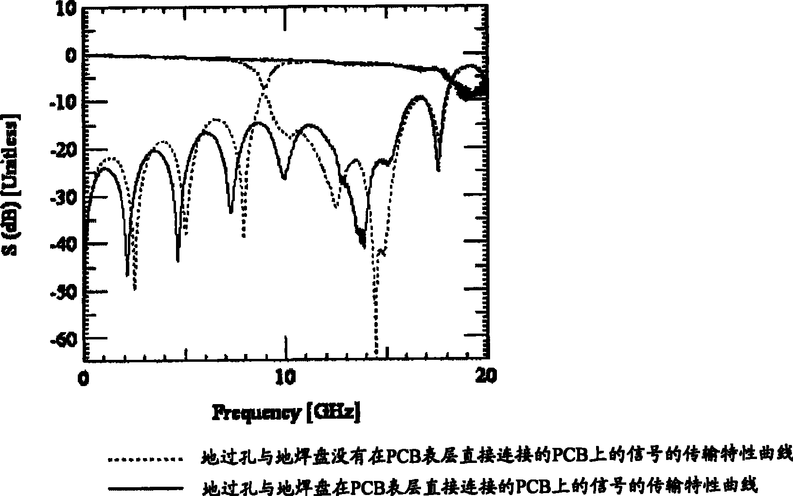 Printed circuit board