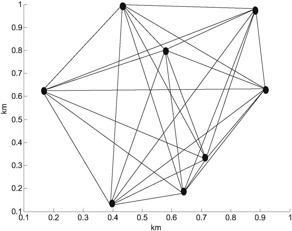 GASE based TDMA wireless Mesh network resource allocation method