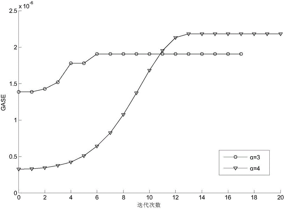 GASE based TDMA wireless Mesh network resource allocation method