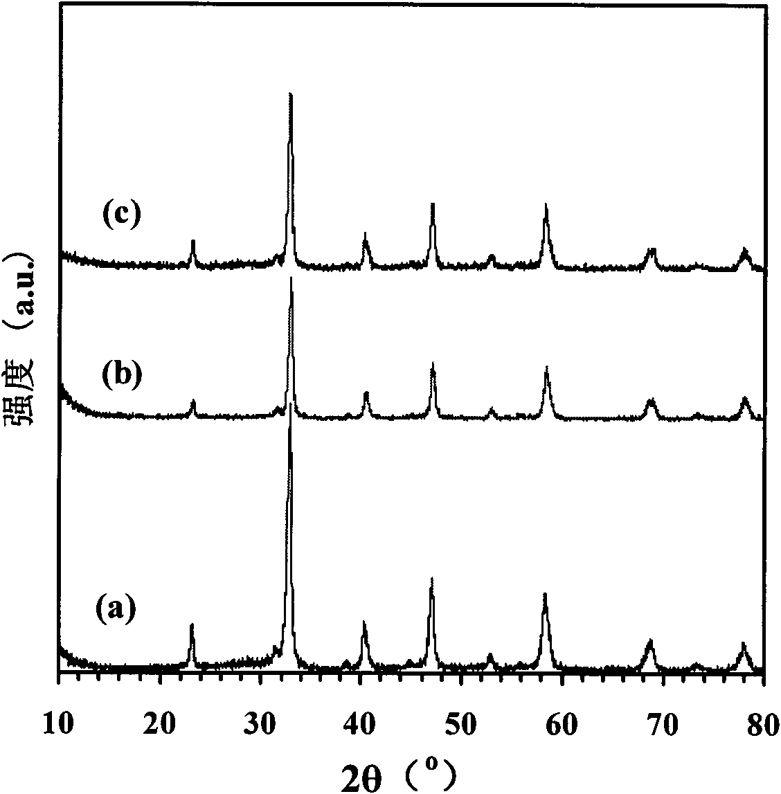 Method for preparing perovskite oxide LaMnO3 hollow spheres