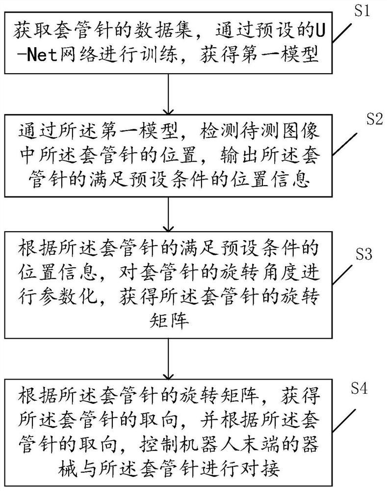 Robot-assisted trocar automatic butt joint method and device