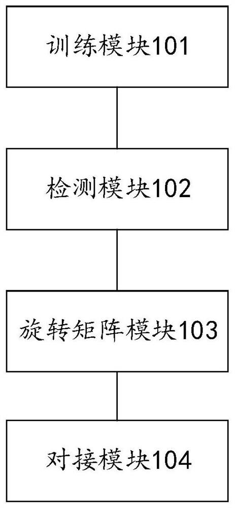 Robot-assisted trocar automatic butt joint method and device