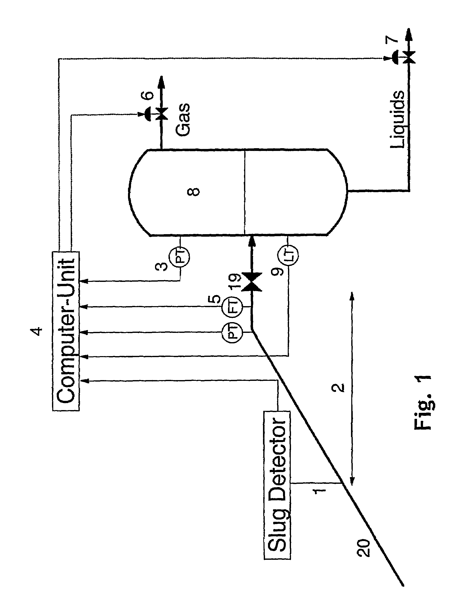 System and a method for prediction and treatment of slugs being formed in a flow line or wellbore tubing