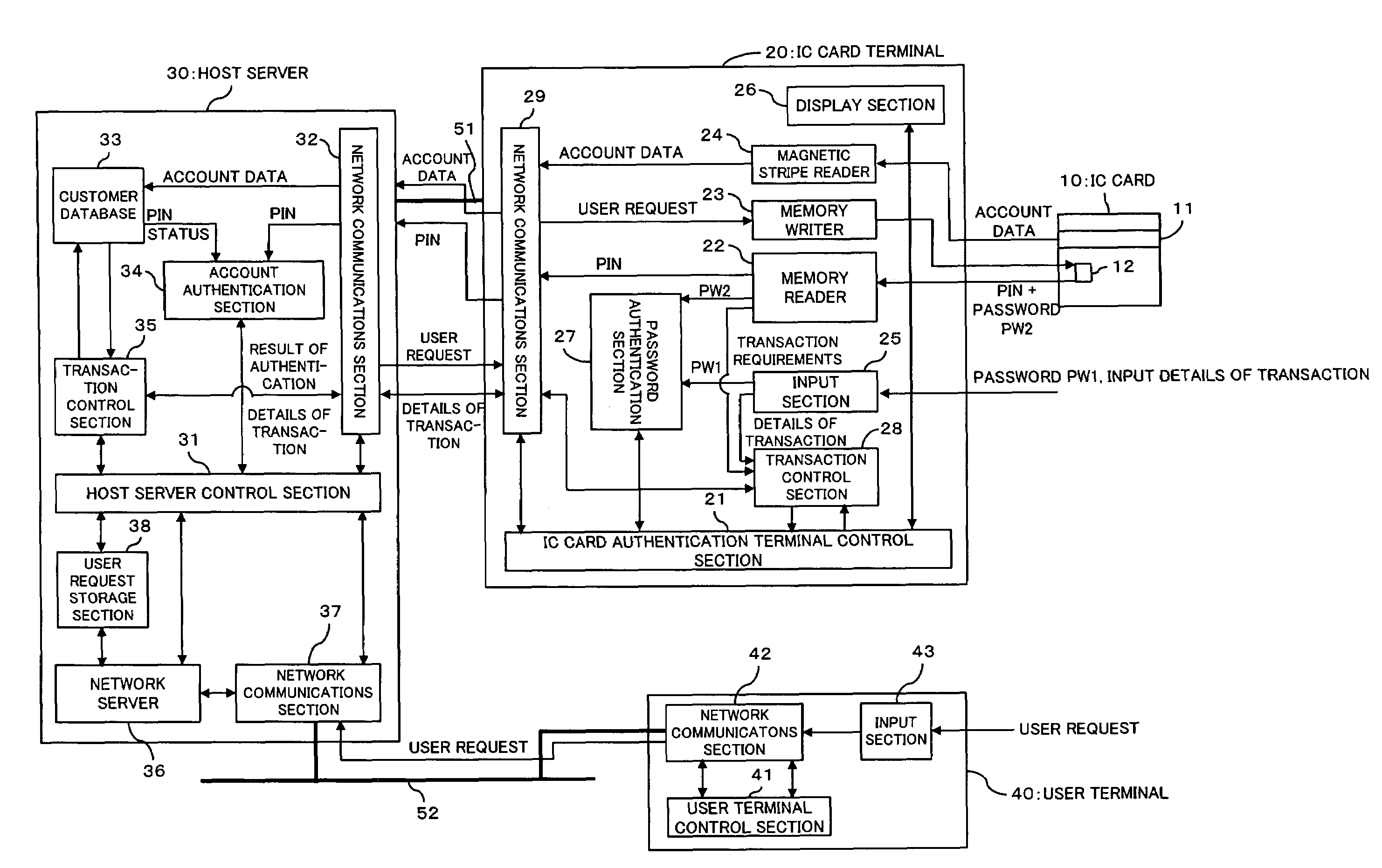 Transaction system and transaction terminal equipment
