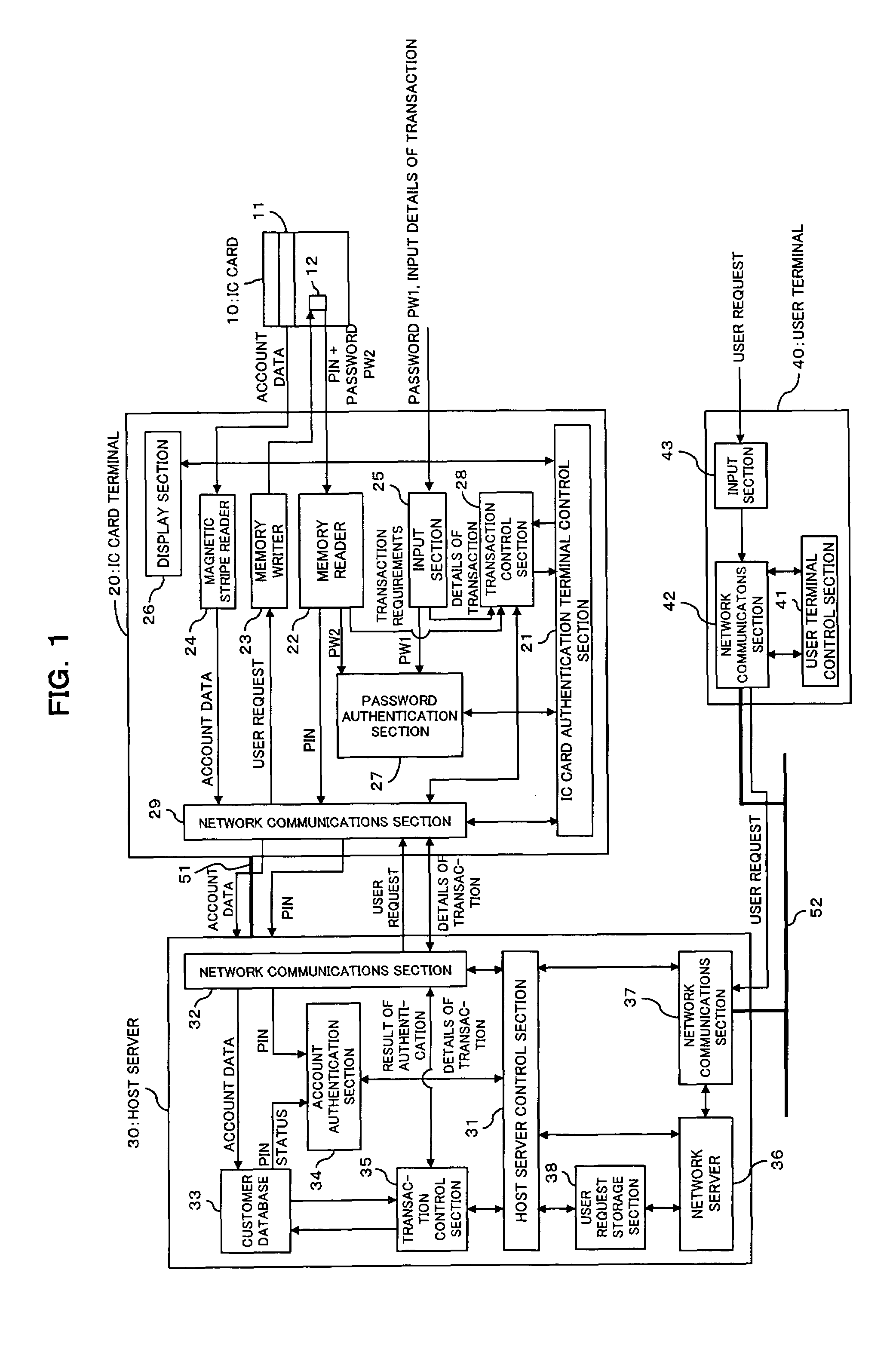 Transaction system and transaction terminal equipment