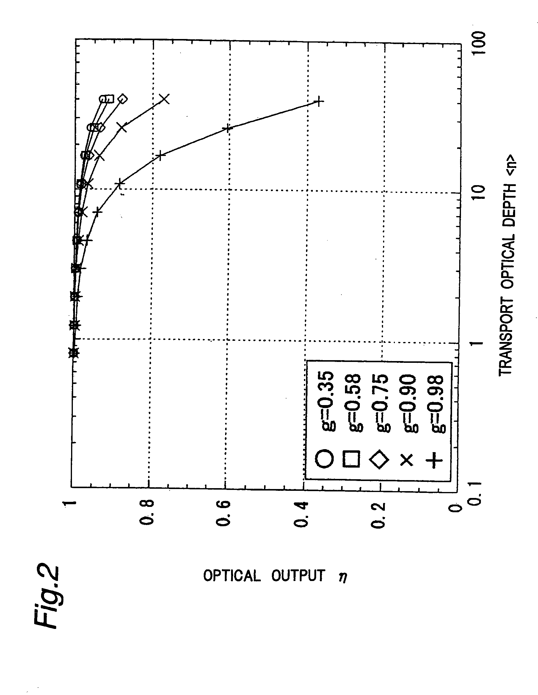 Light source apparatus and optical communication apparatus using the same