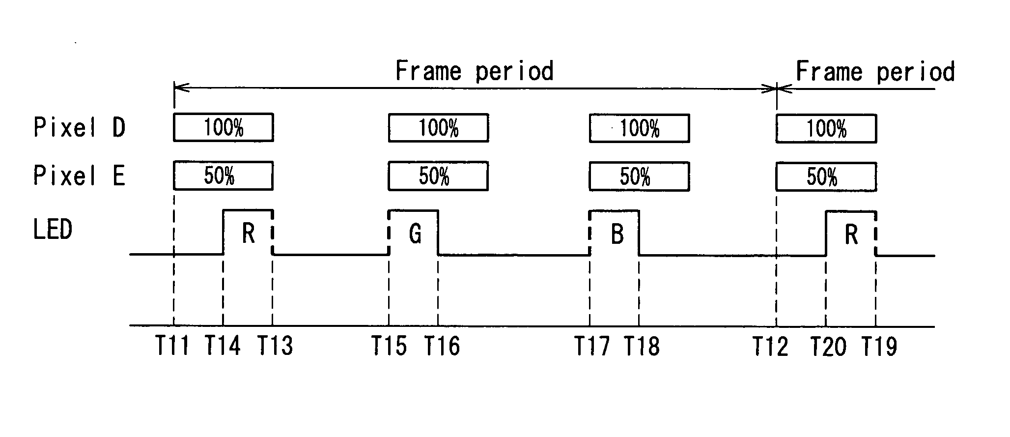 Field sequential display device having longer black insertion period and a plurality of display areas