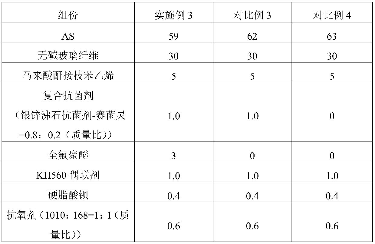 Air conditioner wind wheel material and its preparation method and application